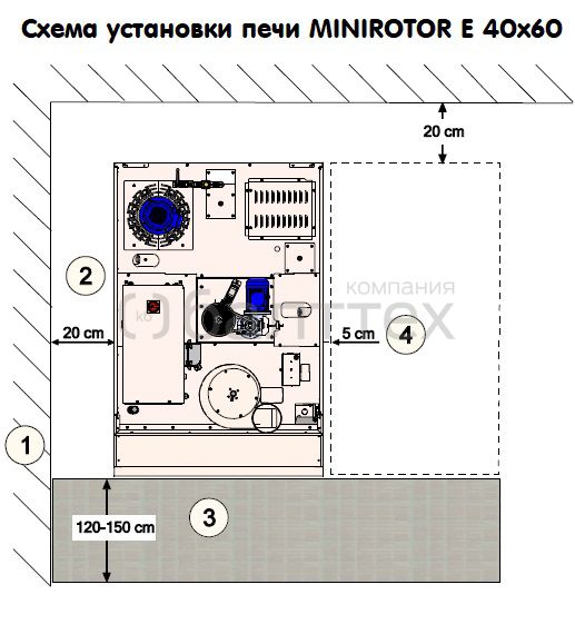 Печь ротационная электрическая Zucchelli Forni s.p.a. Minirotor E 40x60