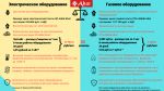Газовый аппарат контактной обработки ГАКО-40Н, гладкая чугунная поверхность 